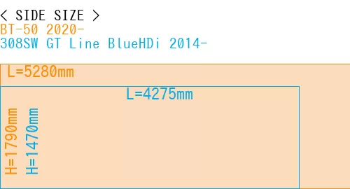 #BT-50 2020- + 308SW GT Line BlueHDi 2014-